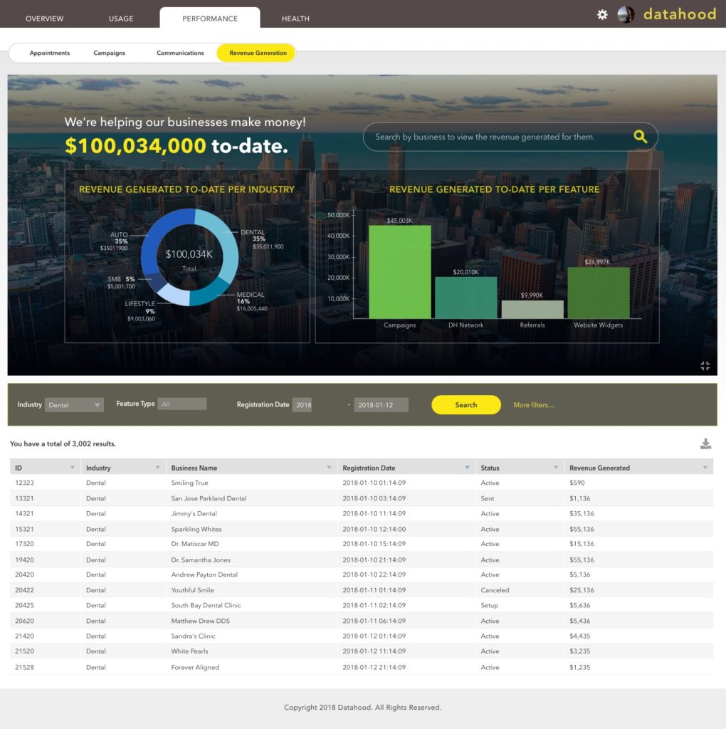 Data Visualization Revenue Page