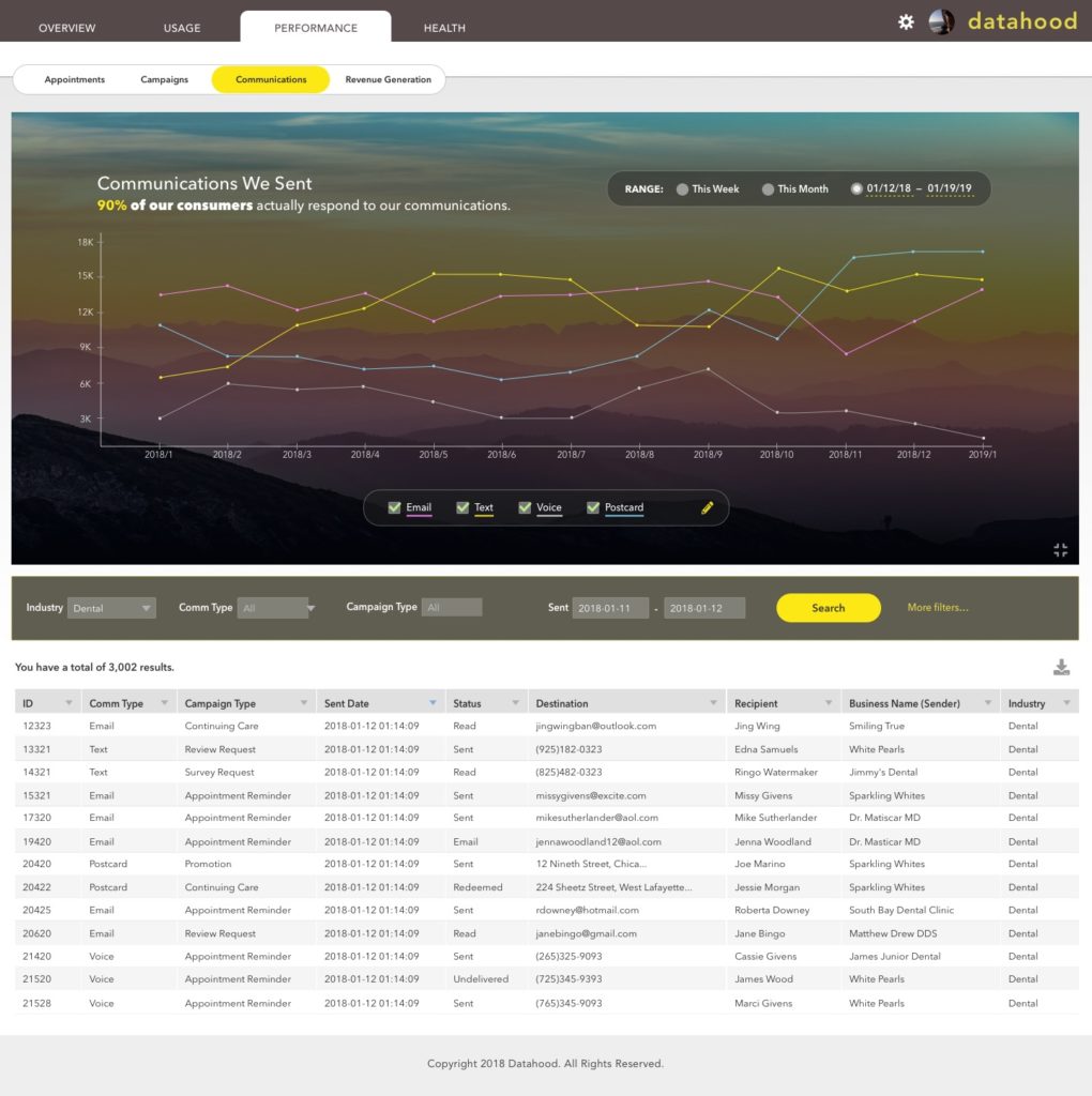 Data Visualization Comms Page